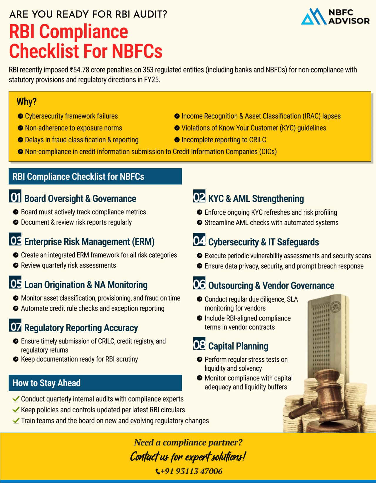 Are You Truly Ready for an RBI Audit?